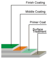 Revêtement auto-nivelant RICI Sand Epoxy Flooring Liquid Stone Granite Texture