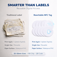 Étiquette NFC programmable vierge en PVC, tailles 25-50 mm, réinscriptible, puce F08, code QR, étanche, pour carte de visite, carte de membre d'hôtel, paiement