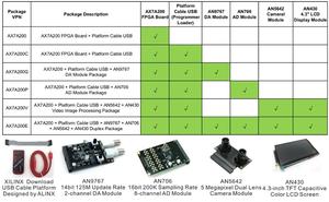 อัลลินซ์ AX7A200 ซีลินซ์ XC7A200T อาร์ติกซ์-7 บอร์ดพัฒนา FPGA ใช้งานร่วมกับ XC7A100T XC7A35T ชุดเต็ม โมดูลกล้องคู่ สาย USB - Product Image 6