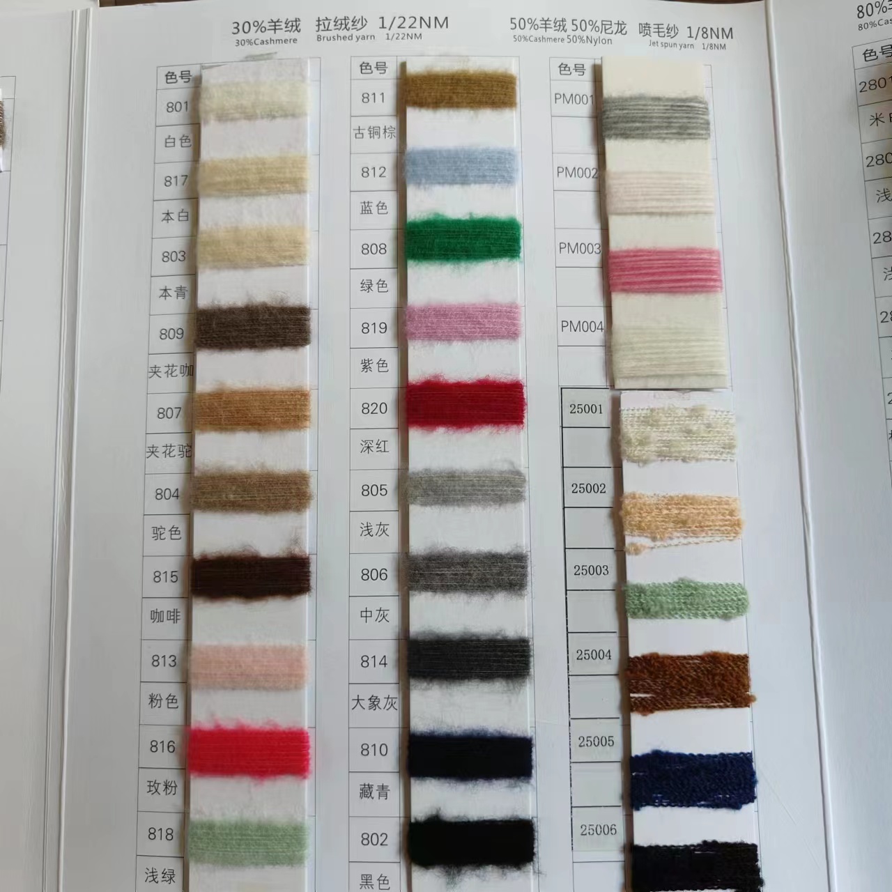 Tableau des couleurs