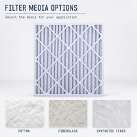 Filtre à air plissé en papier professionnel pour équipements de ventilation HVAC, bureaux, écoles, bâtiments et maisons