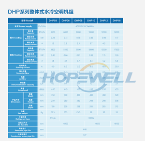 Climatiseur central marin HOPEWELL 115V/220V pour yacht, 3,5K-36K BTU - Refroidissement haute performance de qualité industrielle sur pied - Product Image 5