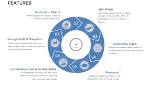 Panneaux muraux en pierre à lattes durables et sûrs pour les matériaux de construction de maisons - Product Image 6