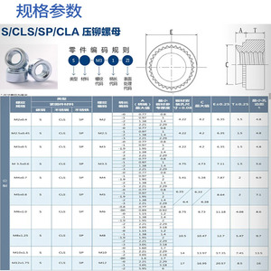 Tuercas de presión Maiguda M2-M12 de acero inoxidable con brida A2-70 para equipos de transporte ferroviario - Product Image 3