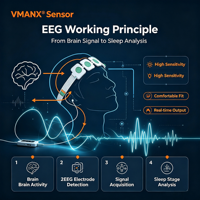 Capteur EEG sec flexible jetable VMANX pour la surveillance des ondes cérébrales, électrode FPC, équipement de détection médicale portable, support personnalisé