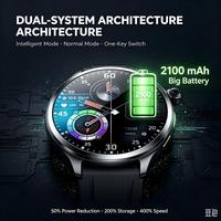 Smartwatch con Display AMOLED da 1,95 Pollici, Fotocamera Laterale Rotante, GPS, NFC, IP67K, Batteria da 2100mAh, Sistema Dual, Supporto OEM ODM