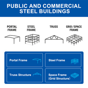 Estructuras de Acero HUAKE para Aeropuertos, Garajes Personalizados, Estructuras Verticales para Agricultura, Postes, Accesorios para Estructuras de Acero, Componentes para Cercas - Product Image 4