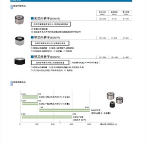 Variateur de vitesse pour servomoteur Yaskawa série X SGMXJ 04AUA6SC2 100W AC 230V - Product Image 2