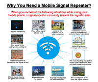 Penguat Sinyal Seluler Mini SignalSmith Single Band 700/800/850/900/1700/1900/1800/2100/2600MHz Repeater Ponsel
