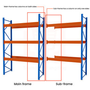 Étagères d'entrepôt à succès : Rayonnages robustes réglables en acier, unités de stockage durables en forme de goutte d'eau - Product Image 2