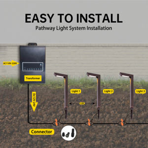 Tuin Gazon Laagspanning Led Pad Licht Buiten Waterdicht 12V Landschap Vierkante Decoratieve Spike Verlichtingsarmatuur Etl - Product Image 6