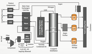 Fullcryyo Hoge Zuiverheid Vloeibare Zuurstof/Stikstof/<span class=keywords><strong>Argon</strong></span> Gas Generatie Apparatuur Cryogene Lucht Scheidingseenheid Installatie - Product Image 5