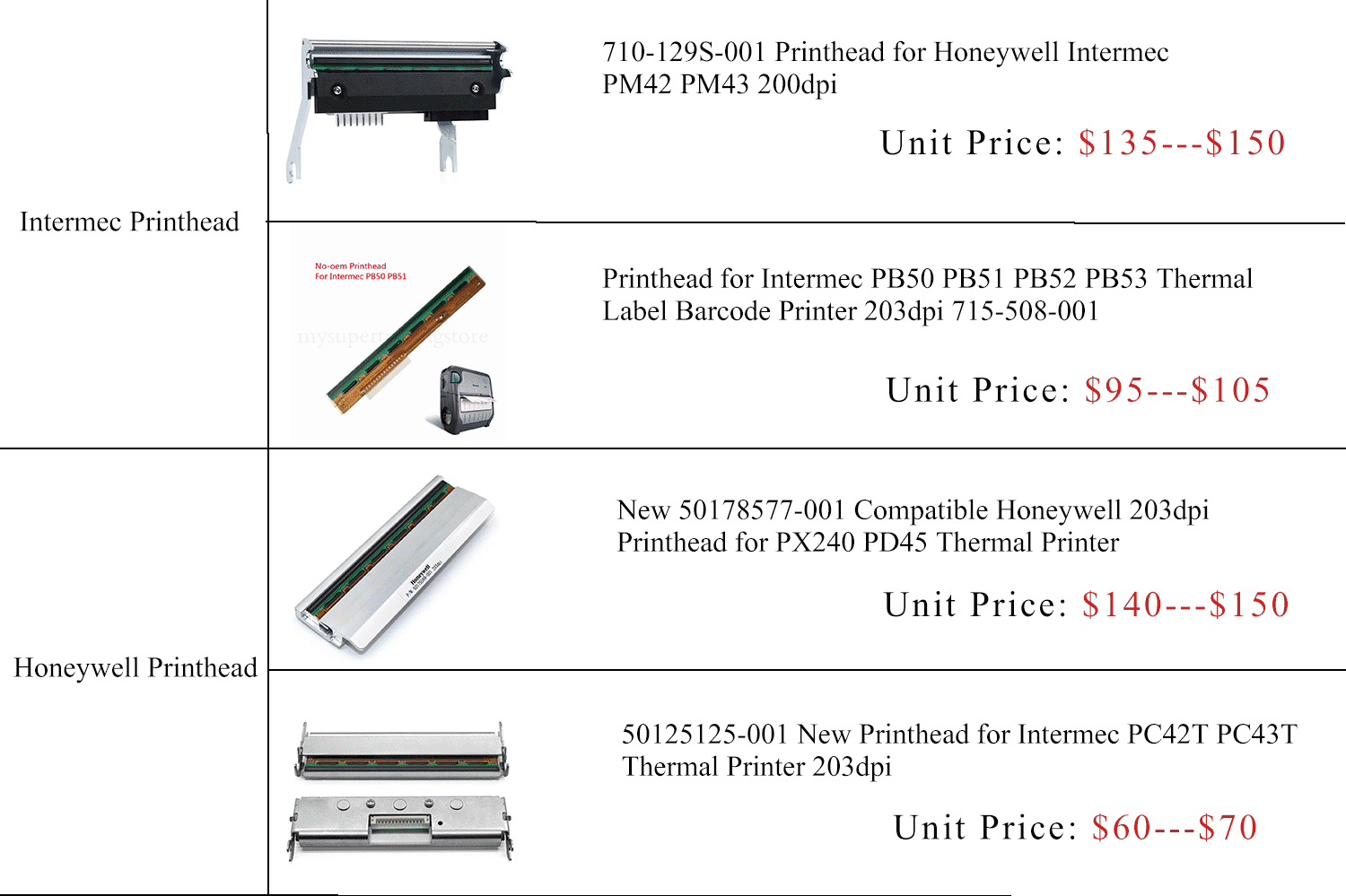203dpi P1115690 Printhead for Zebra ZD220 ZD230 ZD888 Printers