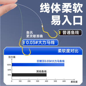 Ezhand Super Fine Dyneema Flip <b>Hook</b> Double <b>Hook</b> Leader Finished Product For Crucian <b>Carp</b> Freshwater Fishing - Product Image 4