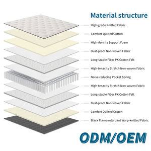 King Queen Size Cooling Breathable Memory Foam Quiet Pocket Spring Hybrid Mattress Hospital Use Hotel New Design Wholesale - Product Image 3