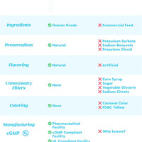 Gouttes de collagène pour animaux de compagnie OEM/ODM avec vitamine C, acide hyaluronique et biotine pour la santé de la peau et du pelage des chats et des chiens – Approvisionnement direct usine