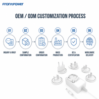 Adaptor Interchangeable Frontpower 24W 5V 3A  9V 2A 12V 2A 24V 1A dengan Sertifikasi UL CE GS SAA UKCA