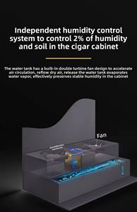 กล่องไม้ซิการ์สีแดงระบบคู่อัจฉริยะหรูหราตู้เก็บความชื้นอุณหภูมิคงที่สีทองกุหลาบประตูเดียว - Product Image 4