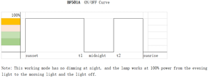 Luz de calle de buena calidad, lámpara de ahorro de electricidad, fotocontrol con bloqueo giratorio (BF-501) - Product Image 6