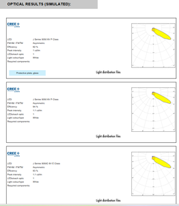 Ledils C17410_SPORT-2X2-FT6 Conjuntos de lentes LED cuadradas de PMMA 50x50mm de haz estrecho y orientación frontal para mástiles altos - Product Image 5