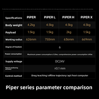 PiPER X Bras robotique collaboratif six axes en alliage léger, de qualité recherche, compatible ROS, open-source, pour développement secondaire et applications éducatives