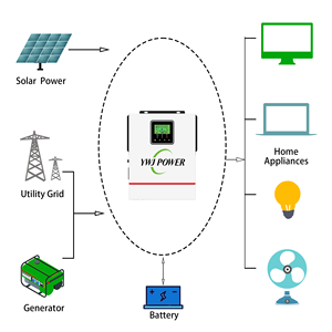 オフグリッド1.2KVA1.6KVAソーラーインバーター低周波40A MPPT 20-150VDC 24V <span class=keywords><strong>12V</strong></span>ソーラーインバーターバッテリーなし