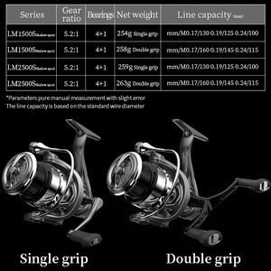 Moulinet de pêche à lancer droitier pour eau salée et eau douce, carpe et pêche en <span class=keywords><strong>mer</strong></span>, 10 kg de résistance maximale, bobine métallique - Product Image 3