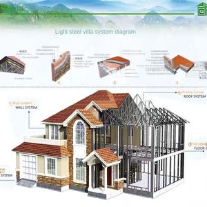 โครงสร้างเหล็กชุบสังกะสีแบบบูรณาการบ้านวิลล่าโครงเหล็กมังกรเบาทันสมัยสร้างด้วยตัวเองสำหรับโรงงานในชนบท - Product Image 6