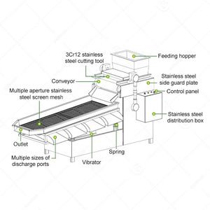 Hạt điều hạnh nhân hồ trăn cắt cau Chopper Nghiền đậu phộng Máy Nghiền trầu Nut cắt giá máy - Product Image 3