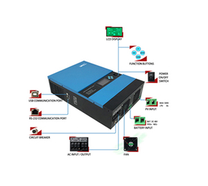 Vmaxpower 48V <span class=keywords><strong>5KW</strong></span> năng lượng mặt trời năng lượng batteryless tần số cao DC 500V lai nhà điện biến tần với MPPT điều khiển - Product Image 6