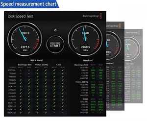 Nhà máy cung cấp 240W Cáp Sét 4 40Gbps usb4 C 8K video PD Loại C Cáp đĩa cứng Sét 4 USB C Pro Cáp - Product Image 5