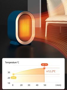 Nuovo <span class=keywords><strong>design</strong></span> mini termoventilatore ad aria portatile riscaldatori in ceramica ptc a riscaldamento rapido per interni domestici 1200W - Product Image 3