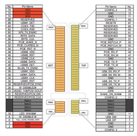 Quectel RM520N-EU modul Sub6 5G 2.4Gbps SA 4x4 MIMO VoLTE DFOTA CE bersertifikat M2 faktor bentuk Router industri solusi CPE