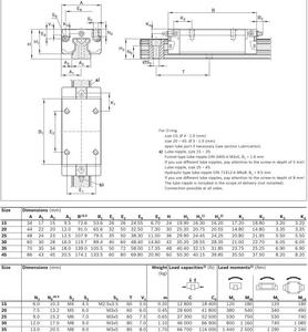 Glissières linéaires à billes <span class=keywords><strong>Rexroth</strong></span> R162372320 30mm KWD-030-SLS-C2-H-1, bloc de chariot <span class=keywords><strong>linéaire</strong></span> classe H pour machine laser automatisée - Product Image 6