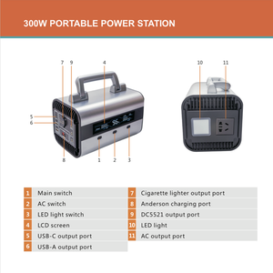 Nouvelle Centrale Électrique Portable 2025 pour Camping Extérieur, Batterie LiFePO4 300W, Générateur Solaire Sans Fil AC Type-C USB à Onde Sinusoïdale Pure - Product Image 4