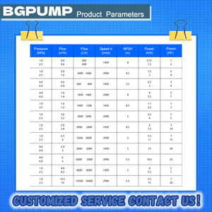 Gang vít BƠM BÙN Báo Chí lọc bơm bùn hút bơm cho dày vừa chất lỏng ăn mòn - Product Image 4