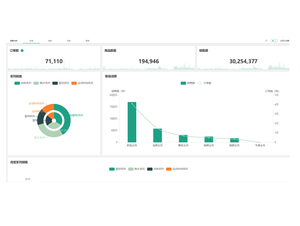 Ismart nền tảng trực quan hóa dữ liệu an toàn | doanh nghiệp bi Bảng điều khiển và kiểm soát truy cập - Product Image 2