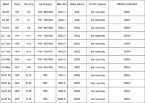 5W ~ 55W filtre ultraviolet clarificateur plastique <span class=keywords><strong>UV</strong></span> stérilisateur <span class=keywords><strong>lampe</strong></span> lumière <span class=keywords><strong>pour</strong></span> Aquarium étang réservoir de poissons nettoyeur d'eau - Product Image 6