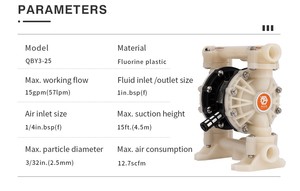 GODO QBY3-25F 1" <b>PTFE</b> Air Pump Oil Seawater ATEX PVDF Chemical Industrial Pneumatic - Product Image 5