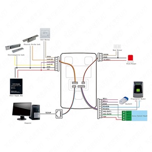 JS-A02 ระบบควบคุมการเข้าออกประตูด้วยบัตร RFID แบบไบโอเมตริกซ์ RS485 USB และผลิตภัณฑ์พร้อมฟังก์ชั่นบันทึกเวลาเข้าออก - Product Image 4