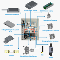 Système de gestion de batterie (BMS) JKESS HV DIY à équilibrage actif 16-256S 100A 200A 204.8V 256V Maître-Esclave LiFePO4 HV avec WIFI