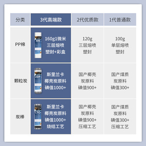Cto Ppf Udf Water Filter Cartridge 10 Inch Three Stage Pre Filter For Home Purifier High Efficiency - Product Image 4