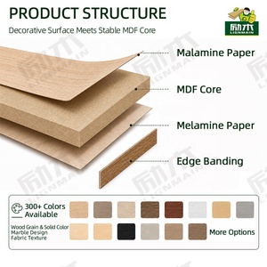 Pannello MDF Melaminico Lucido Durevole Laminato con Opzioni di Colore Personalizzate per Design di Mobili e Armadi - Product Image 5