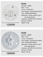 XGD Module LED personnalisable Source de lumière 230V 110V 12w 24w LED Modules de rénovation pour plafonnier Source de lumière de plafond