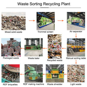 Sistemas inteligentes de gestión de residuos Máquina de reciclaje de clasificación de residuos Residuos municipales para plantas de energía - Product Image 6