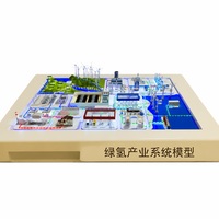 Modelo de Mesa de Arena para Diseño de Parque de Energías Renovables Personalizado, Fabricante Profesional