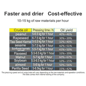 Vendita calda popolare ad alta potenza S6 automatico e commerciale pressa per olio di arachidi e sesamo in acciaio inossidabile pressa macchina estrattore olio - Product Image 5