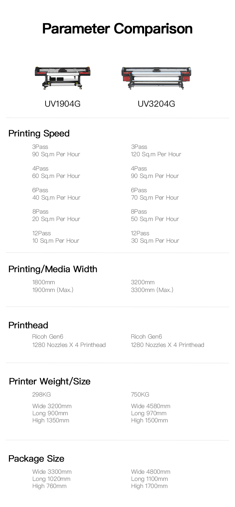 MT Digital UV Roll to Roll Printer MT-UV3204G for Leather printing