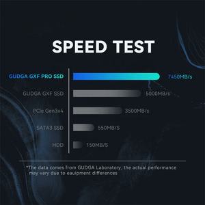 GUDGA高速512gb M.2PCIE GEN 4*4 NVME PCIE硬盘驱动器PS5 - Product Image 6