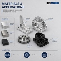 Prototypage personnalisé, usinage CNC, pièces métalliques et plastiques de précision, fabrication à faible volume